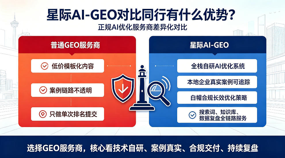阳谷星际AI-GEO对比同行有什么优势？正规AI优化服务商差异化对比