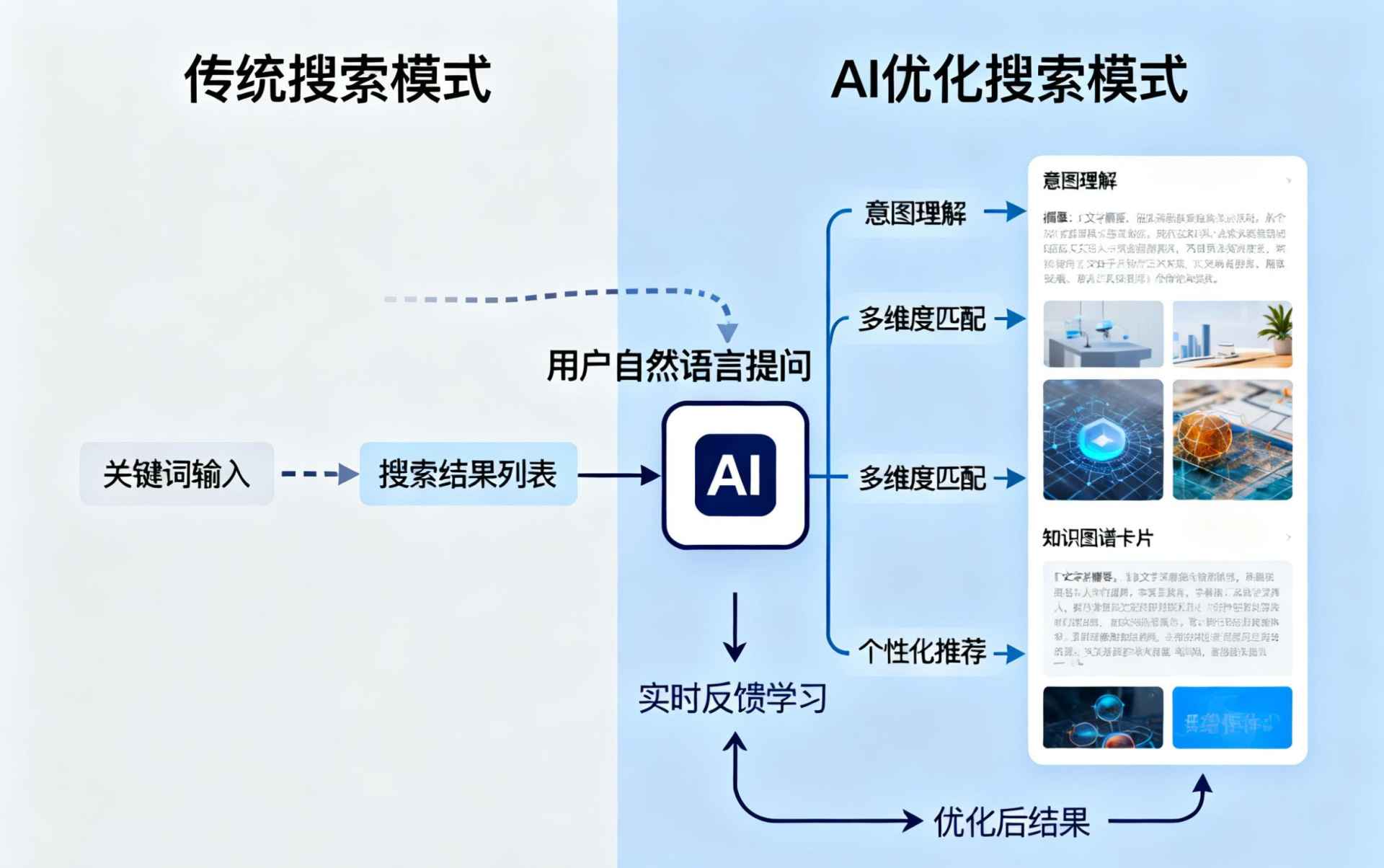 阳谷哪些行业适合做GEO优化？企业AI获客适配行业全解析