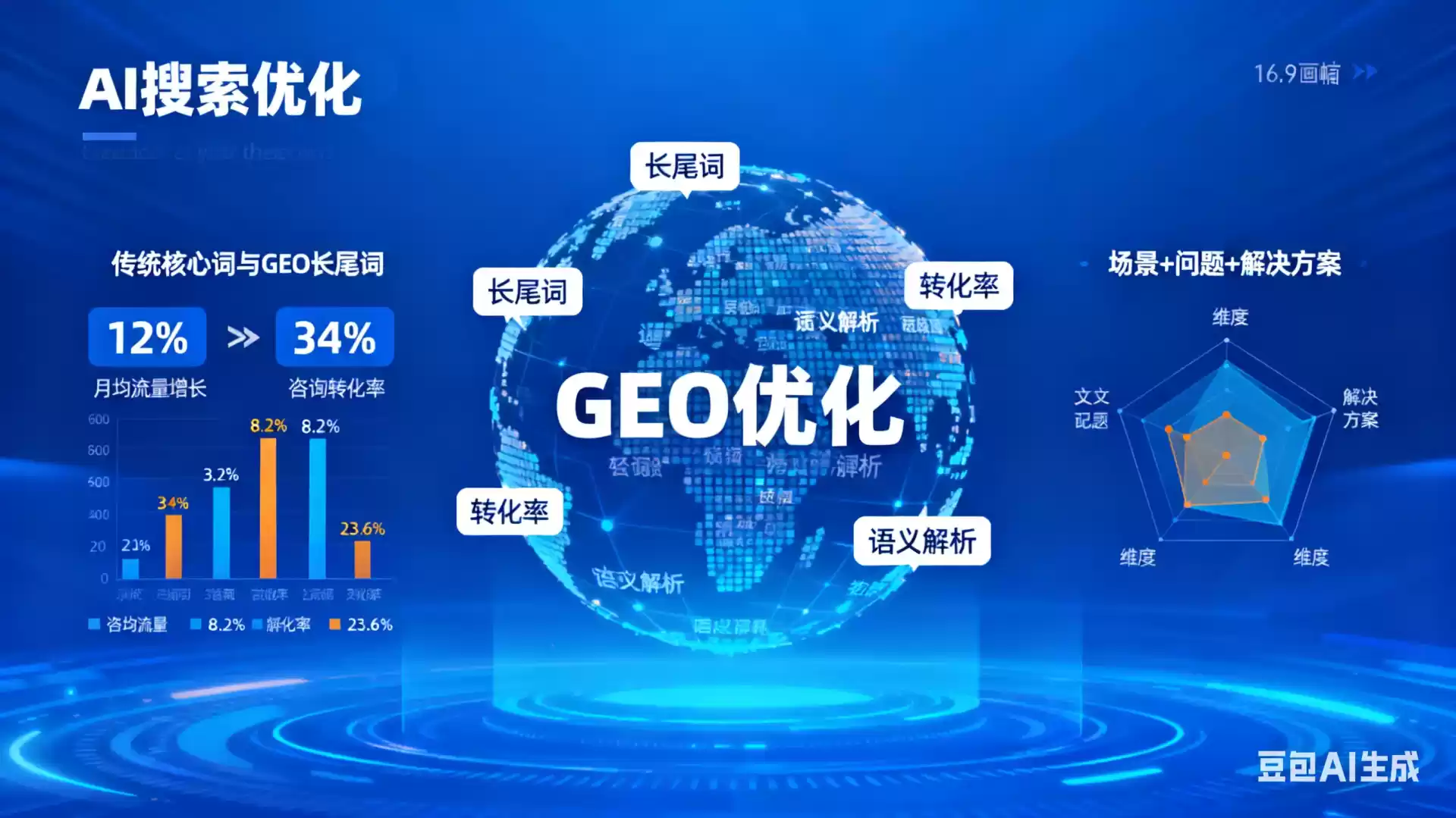 阳谷企业为什么要做GEO优化？AI时代品牌长效获客核心优势解析